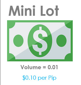 Forex mini lot
