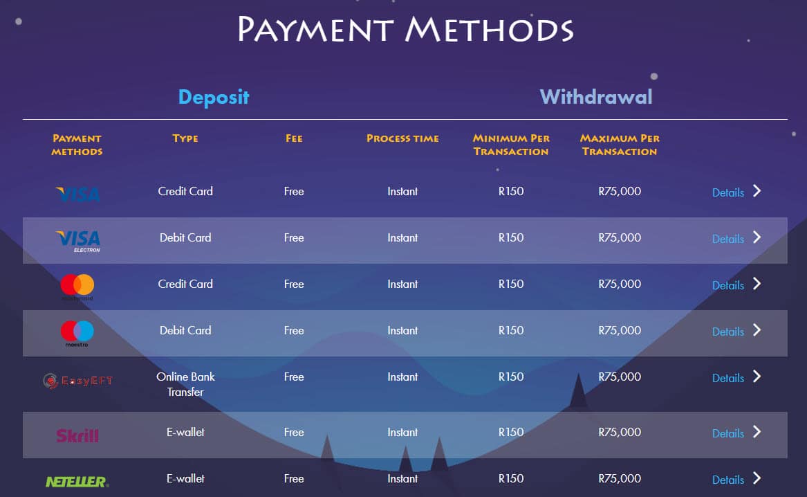 Payments Methods Payments Methods