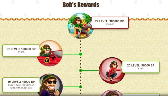 No Deposit Bonus Bob Casino